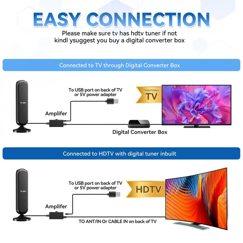 Compact Digital TV Antenna
